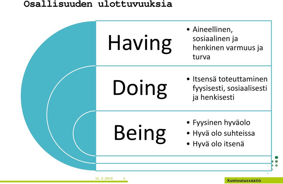 Itsensä toteuttaminen fyysisesti, sosiaalisesti ja