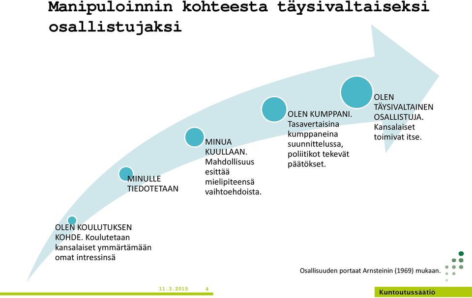 Tasavertaisina kumppaneina suunnittelussa, poliitikot tekevät päätökset. OLEN TÄYSIVALTAINEN OSALLISTUJA.