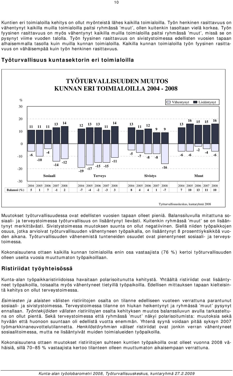 Työn fyysinen rasittavuus on myös vähentynyt kaikilla muilla toimialoilla paitsi ryhmässä muut, missä se on pysynyt viime vuoden talolla.