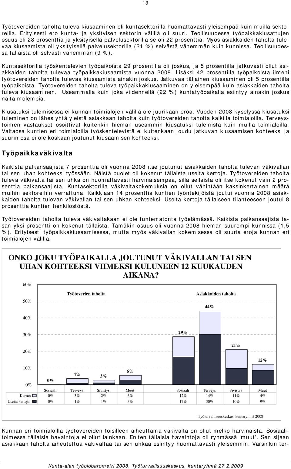 Myös asiakkaiden taholta tulevaa kiusaamista oli yksityisellä palvelusektorilla (21 %) selvästä vähemmän kuin kunnissa. Teollisuudessa tällaista oli selvästi vähemmän (9 %).