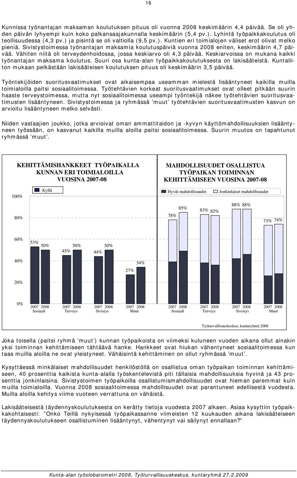 Sivistystoimessa työnantajan maksamia koulutuspäiviä vuonna eniten, keskimäärin 4,7 päivää. Vähiten niitä oli terveydenhoidossa, jossa keskiarvo oli 4,3 päivää.