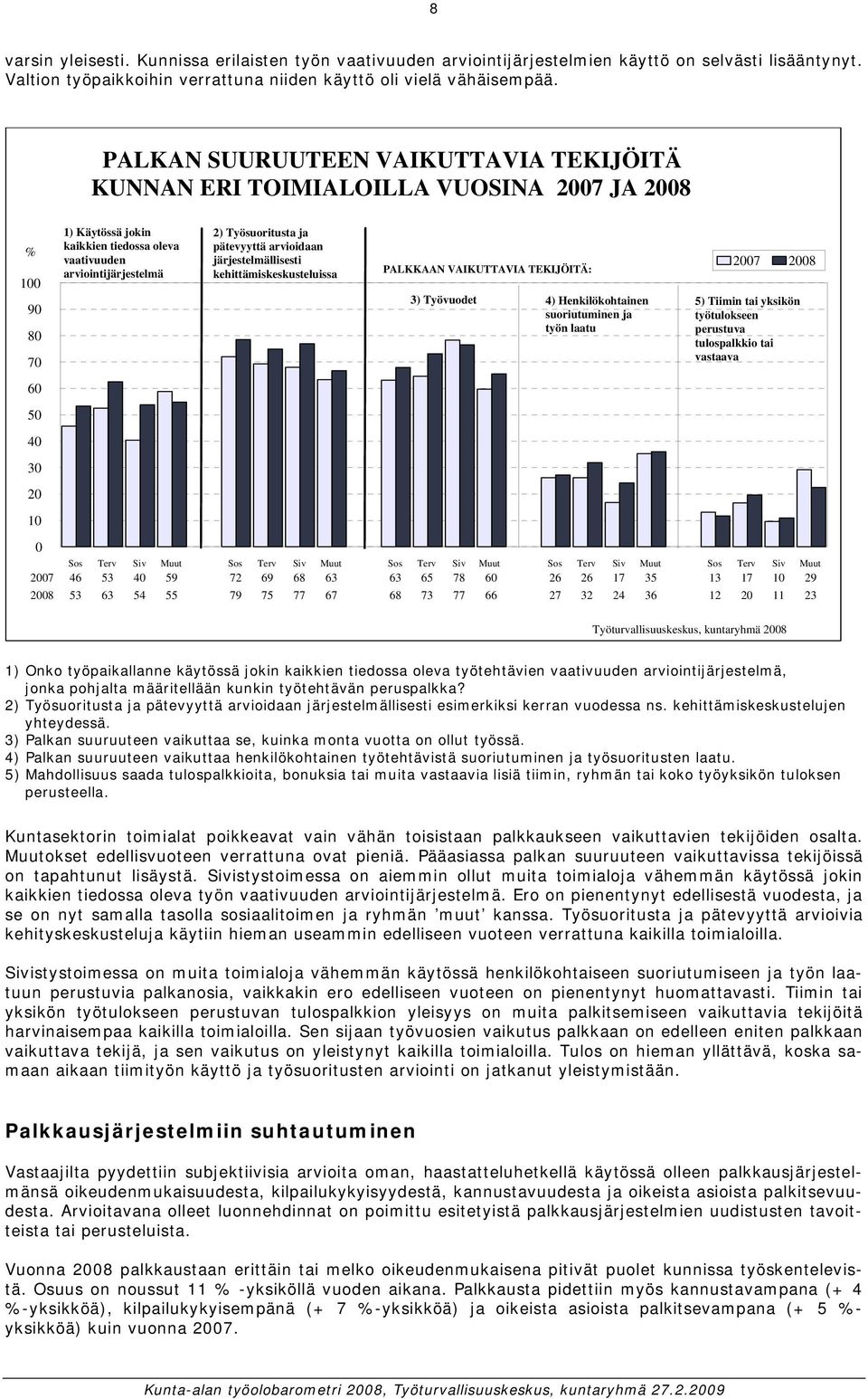 Työsuoritusta ja pätevyyttä arvioidaan järjestelmällisesti kehittämiskeskusteluissa PALKKAAN VAIKUTTAVIA TEKIJÖITÄ: 3) Työvuodet 4) Henkilökohtainen suoriutuminen ja työn laatu 07 5) Tiimin tai
