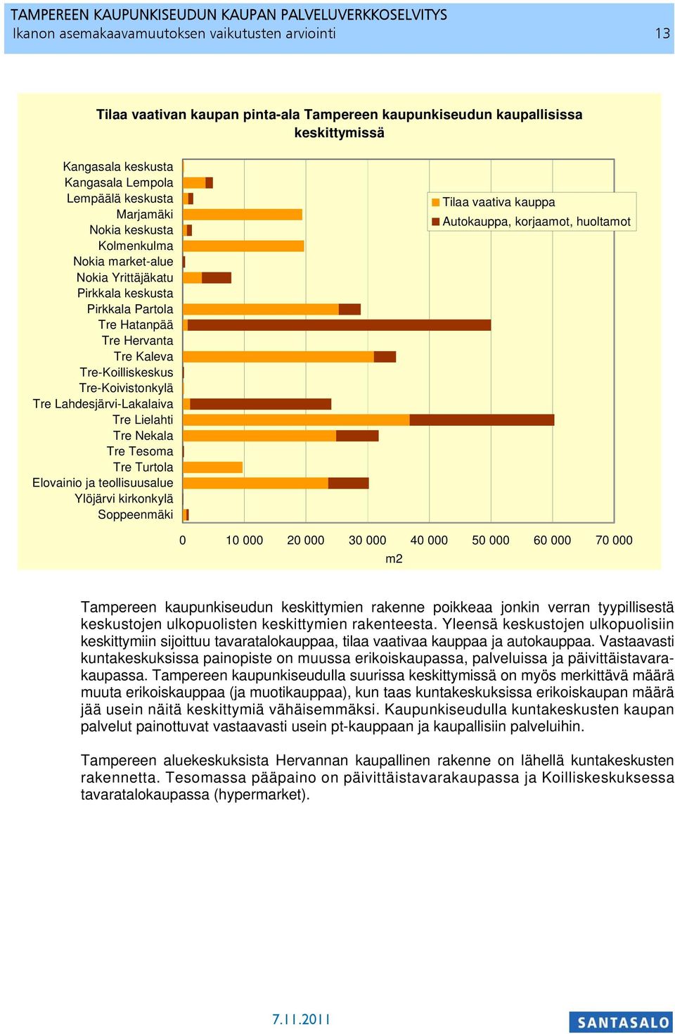 Lahdesjärvi-Lakalaiva Tre Lielahti Tre Nekala Tre Tesoma Tre Turtola Elovainio ja teollisuusalue Ylöjärvi kirkonkylä Soppeenmäki Tilaa vaativa kauppa Autokauppa, korjaamot, huoltamot 0 10 000 20 000