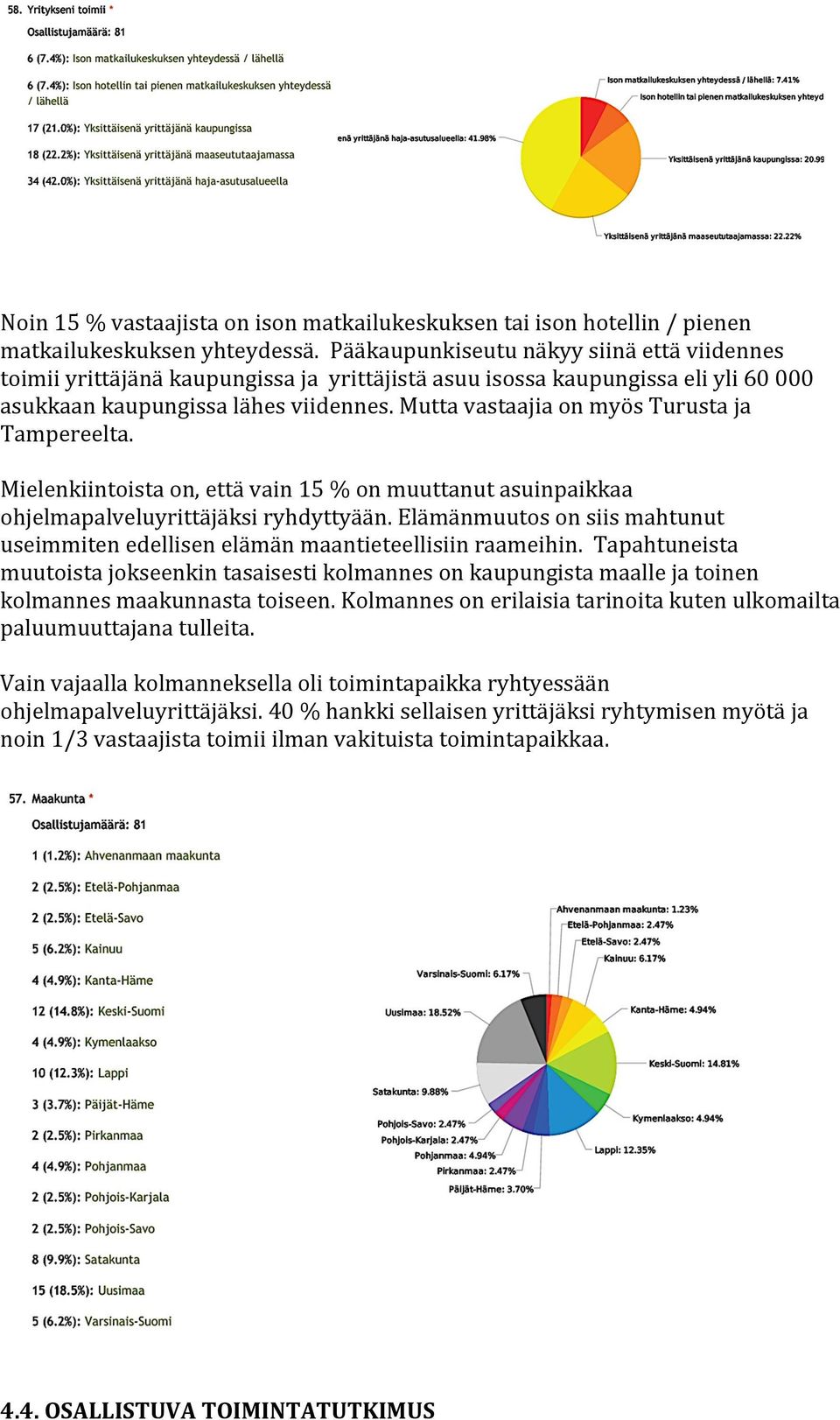 Mutta vastaajia on myös Turusta ja Tampereelta. Mielenkiintoista on, että vain 15 % on muuttanut asuinpaikkaa ohjelmapalveluyrittäjäksi ryhdyttyään.