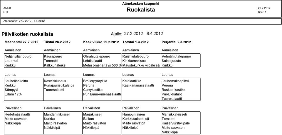 2012 Neljänviljanpuuro Kaurapuuro Ohrahiutalepuuro Ruishiutalepuuro Vehnähiutalepuuro Lauantai Tomaatti Lehtisalaatti Kinkkumakkara Sulatejuusto Kurkku Kalkkunaleike Mehu omena täys 500 %