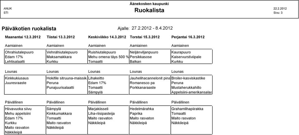 2012 Tiistai 13.