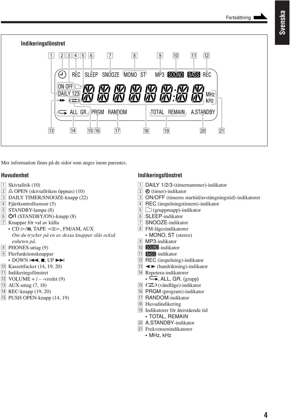 Huvudenhet 1 Skivtallrik (10) 2 ) OPEN (skivtallriken öppnas) (10) 3 DAILY TIMER/SNOOZE-knapp (22) 4 Fjärrkontrollsensor (5) 5 STANDBY-lampa (8) 6 (STANDBY/ON)-knapp (8) 7 Knappar för val av källa CD