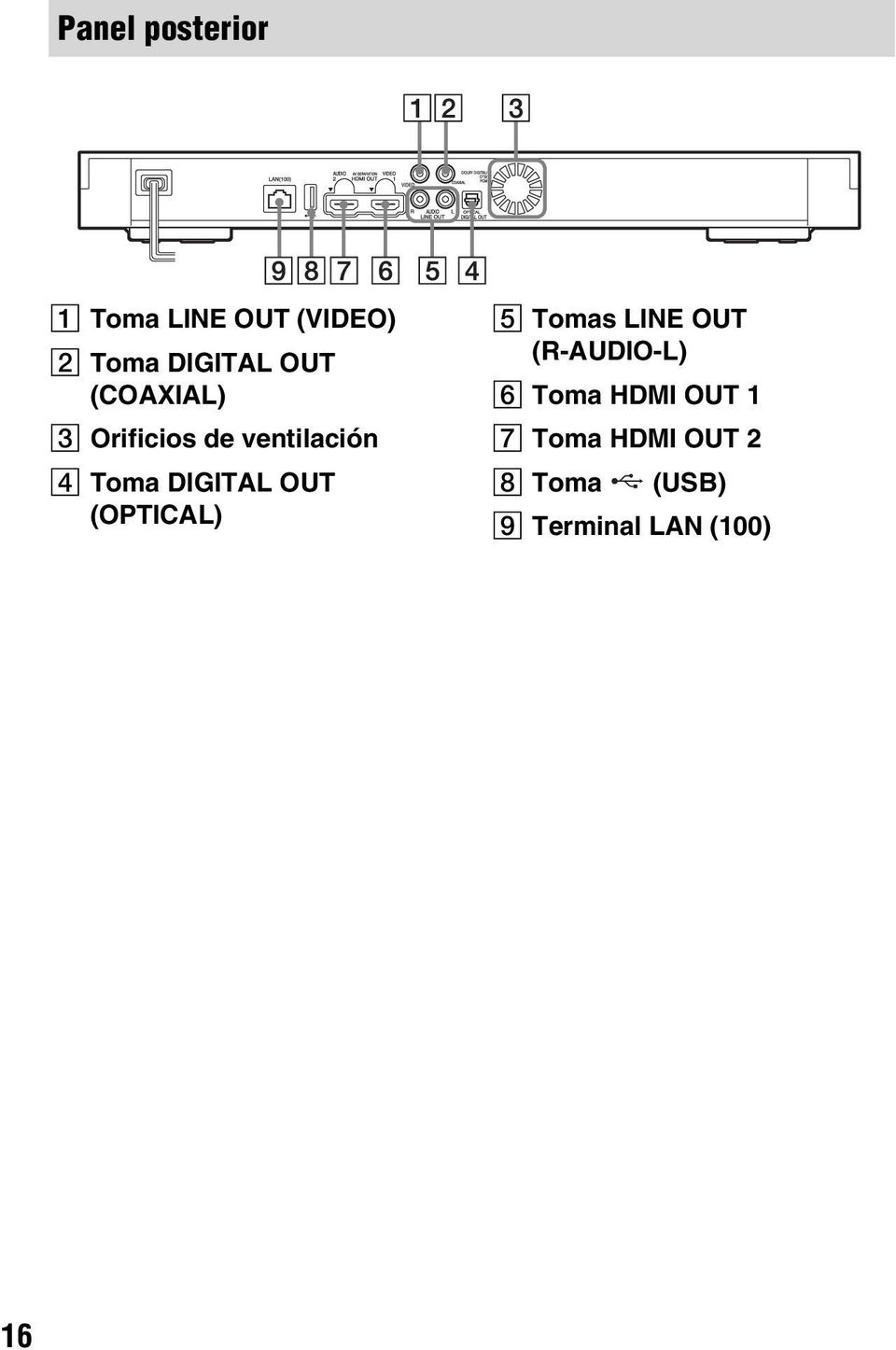 OUT (OPTICAL) E Tomas LINE OUT (R-AUDIO-L) F Toma HDMI