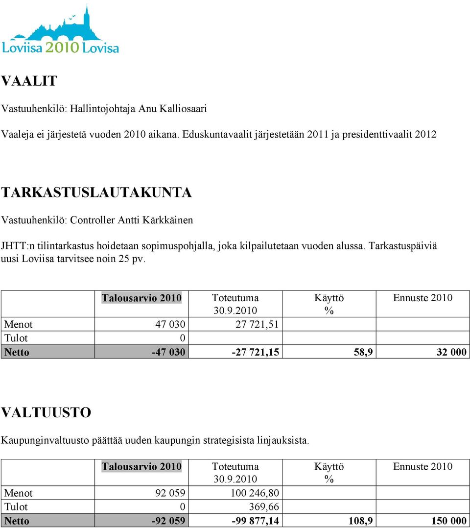 joka kilpailutetaan vuoden alussa. Tarkastuspäiviä uusi Loviisa tarvitsee noin 25 pv. Talousarvio 2010 Toteutuma Käyttö Ennuste 2010 30.9.