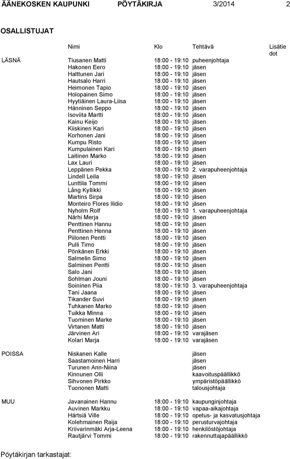 varapuheenjohtaja Lindell Leila Lunttila Tommi Lång Kyllikki Martins Sirpa Monteiro Flores Ilidio Nyholm Rolf 18:00-19:10 1.