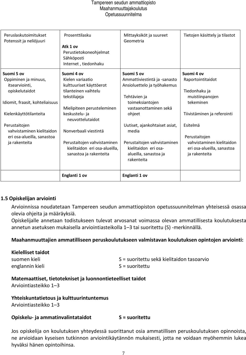 ov Kielen variaatio kulttuuriset käyttöerot tilanteinen vaihtelu tekstilajeja Mielipiteen perusteleminen keskustelu- ja neuvottelutaidot Nonverbaali viestintä Perustaitojen vahvistaminen kielitaidon