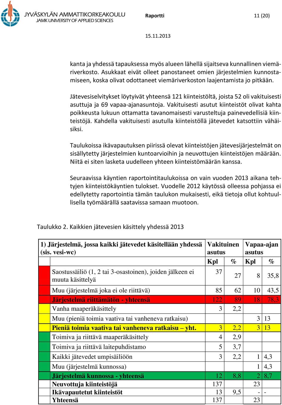 Jätevesiselvitykset löytyivät yhteensä 121 kiinteistöltä, joista 52 oli vakituisesti asuttuja ja 69 vapaa-ajanasuntoja.