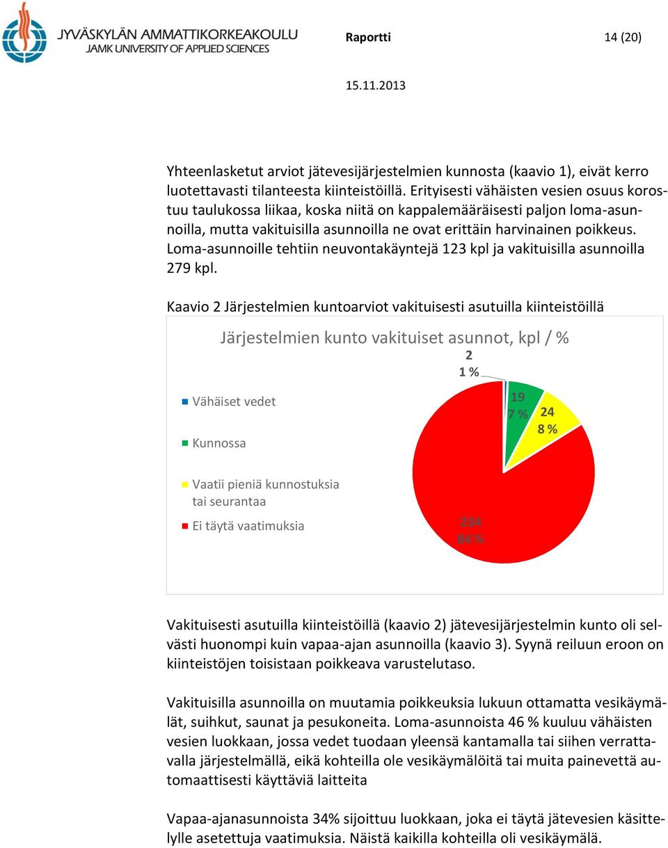 Loma-asunnoille tehtiin neuvontakäyntejä 123 kpl ja vakituisilla asunnoilla 279 kpl.