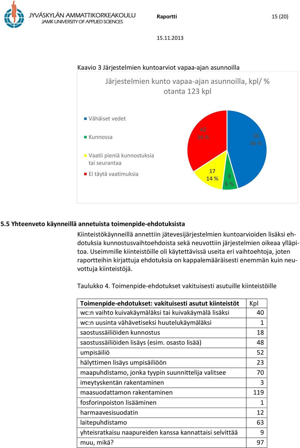 5 Yhteenveto käynneillä annetuista toimenpide-ehdotuksista Kiinteistökäynneillä annettiin jätevesijärjestelmien kuntoarvioiden lisäksi ehdotuksia kunnostusvaihtoehdoista sekä neuvottiin järjestelmien