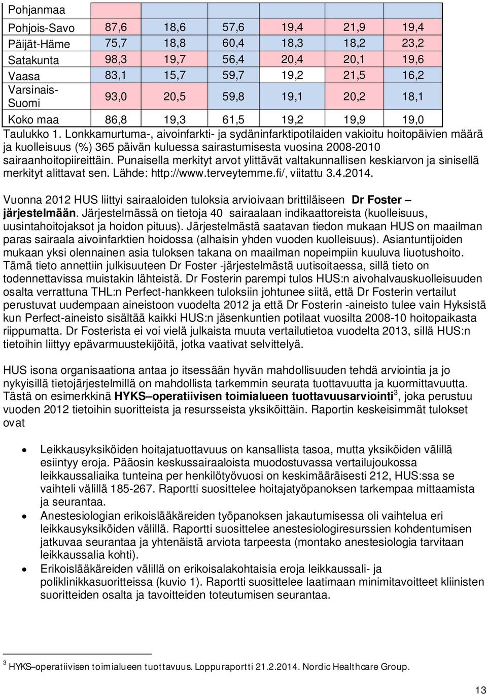 Lonkkamurtuma-, aivoinfarkti- ja sydäninfarktipotilaiden vakioitu hoitopäivien määrä ja kuolleisuus (%) 365 päivän kuluessa sairastumisesta vuosina 2008-2010 sairaanhoitopiireittäin.