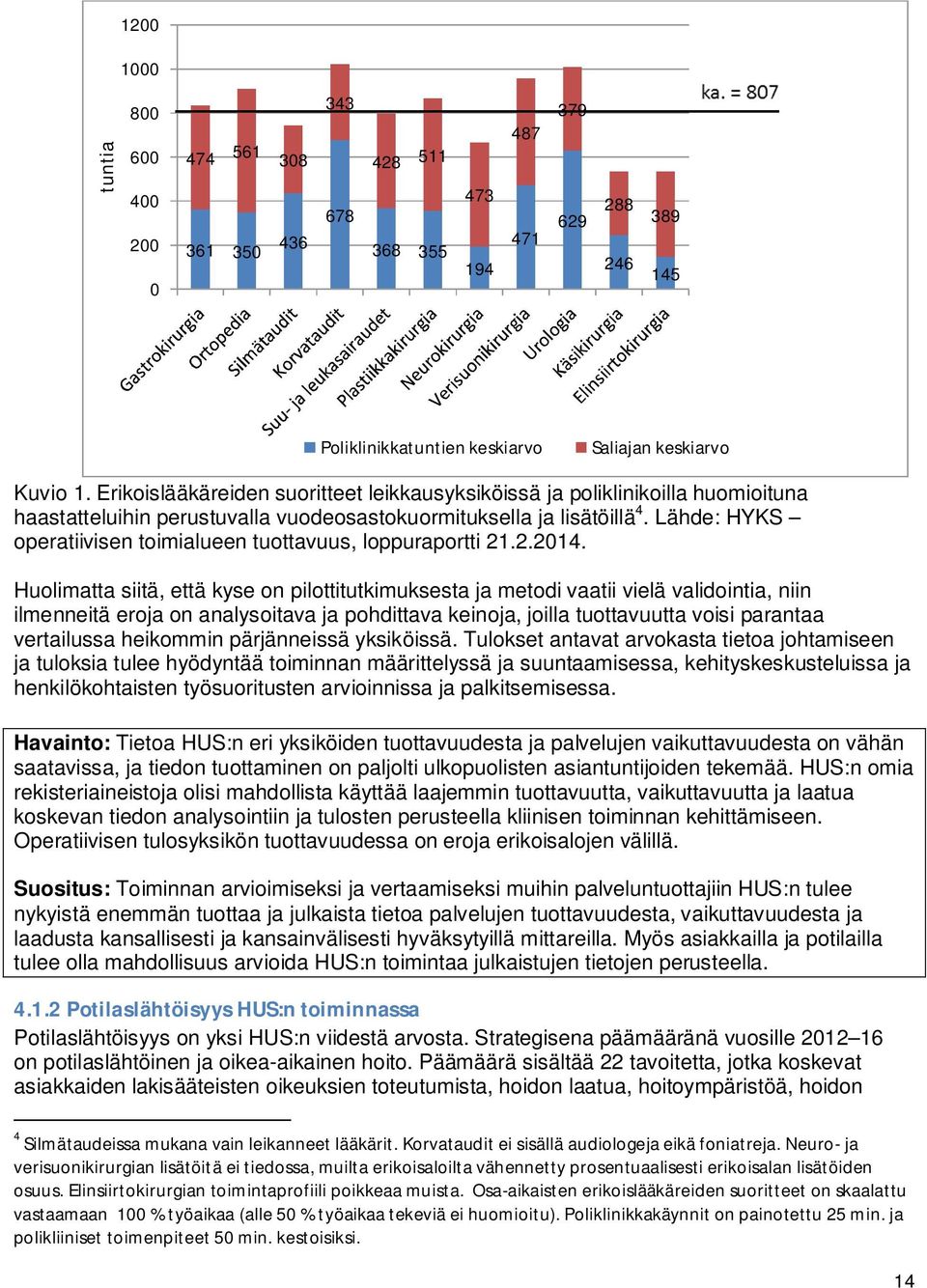 Lähde: HYKS operatiivisen toimialueen tuottavuus, loppuraportti 21.2.2014.