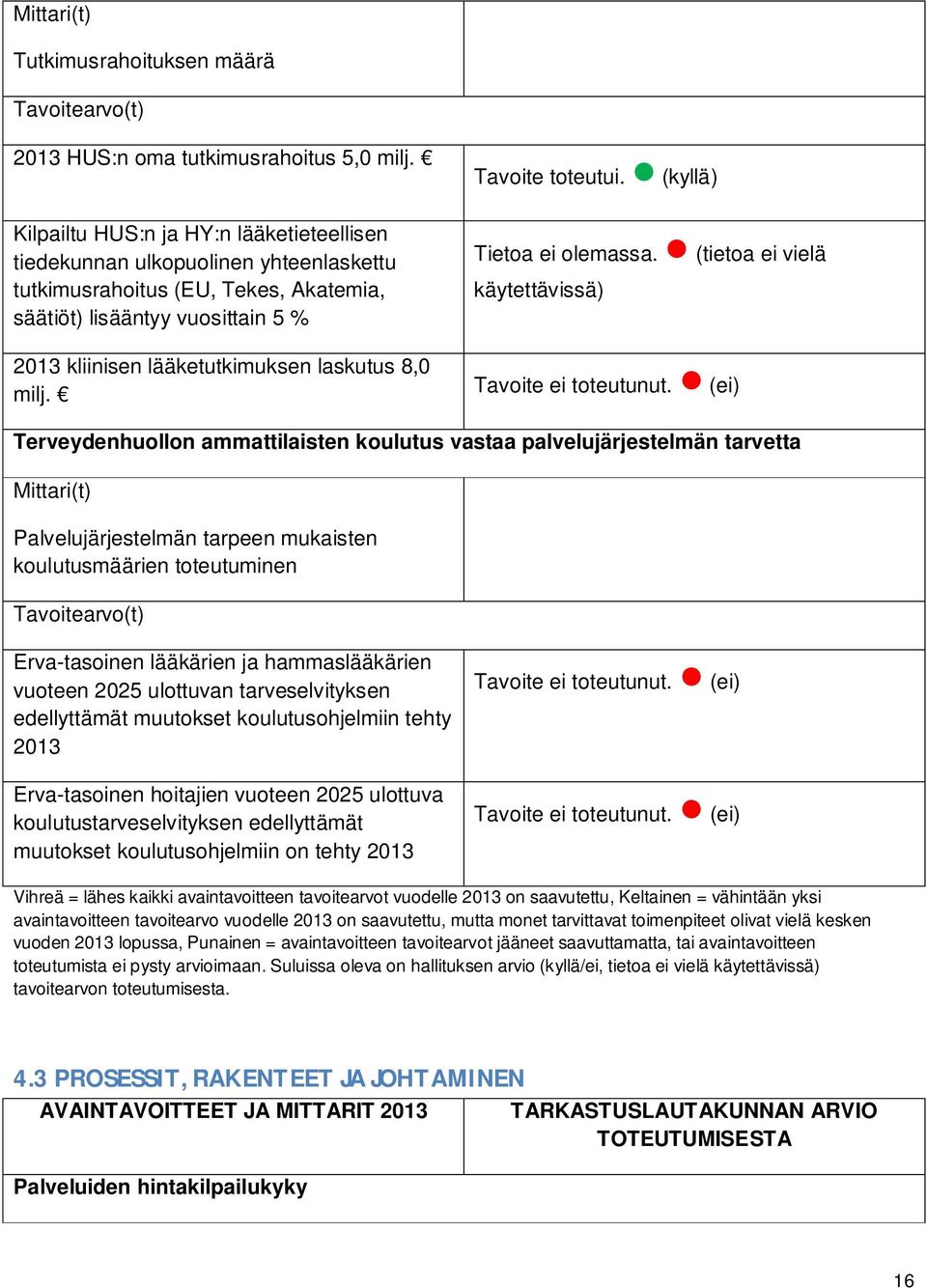 milj. Tavoite toteutui. (kyllä) Tietoa ei olemassa. (tietoa ei vielä käytettävissä) Tavoite ei toteutunut.