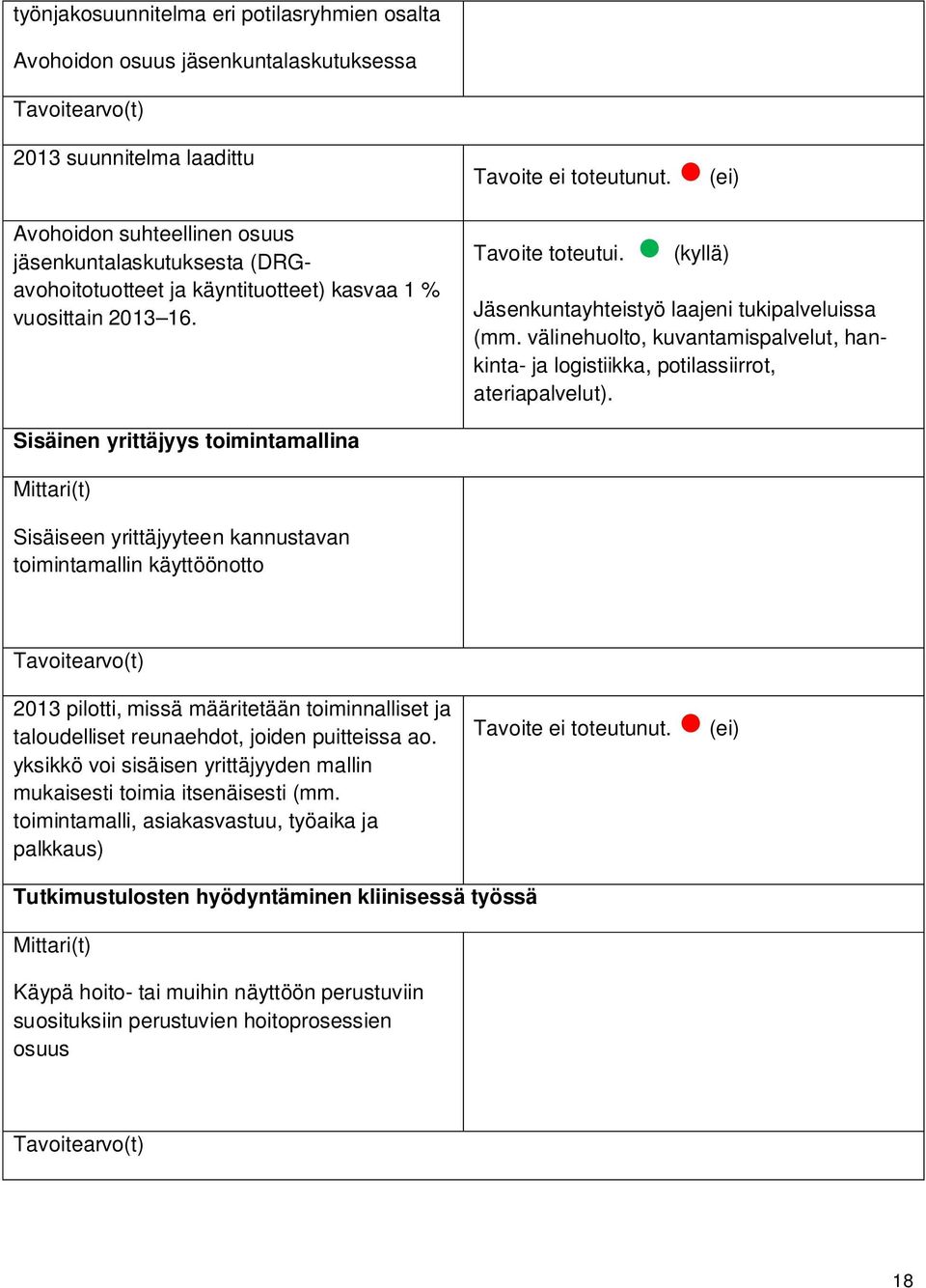 välinehuolto, kuvantamispalvelut, hankinta- ja logistiikka, potilassiirrot, ateriapalvelut).