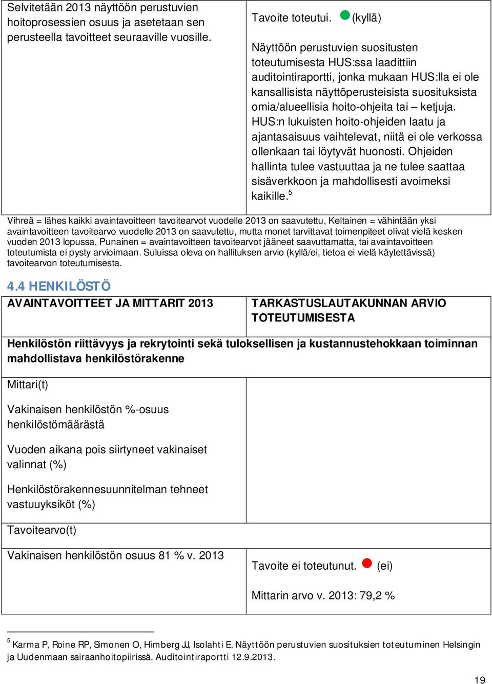 hoito-ohjeita tai ketjuja. HUS:n lukuisten hoito-ohjeiden laatu ja ajantasaisuus vaihtelevat, niitä ei ole verkossa ollenkaan tai löytyvät huonosti.