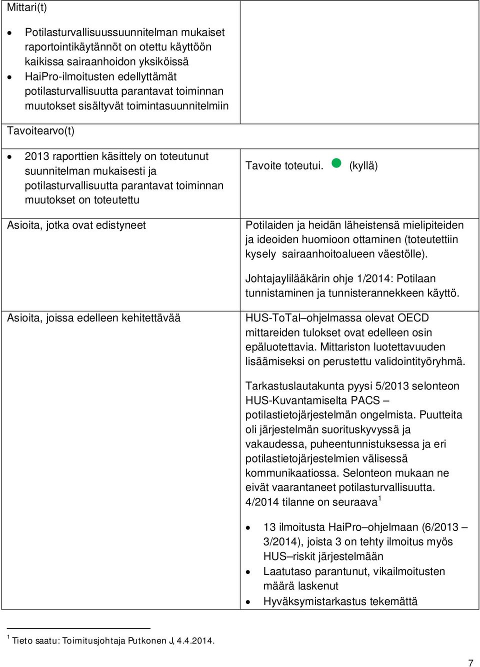 toteutettu Asioita, jotka ovat edistyneet Tavoite toteutui. (kyllä) Potilaiden ja heidän läheistensä mielipiteiden ja ideoiden huomioon ottaminen (toteutettiin kysely sairaanhoitoalueen väestölle).