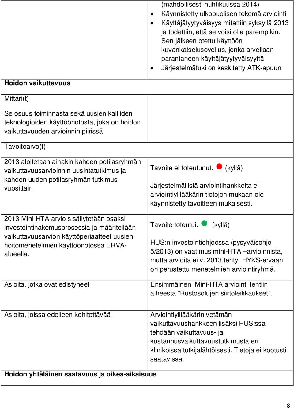 uusien kalliiden teknologioiden käyttöönotosta, joka on hoidon vaikuttavuuden arvioinnin piirissä Tavoitearvo(t) 2013 aloitetaan ainakin kahden potilasryhmän vaikuttavuusarvioinnin uusintatutkimus ja