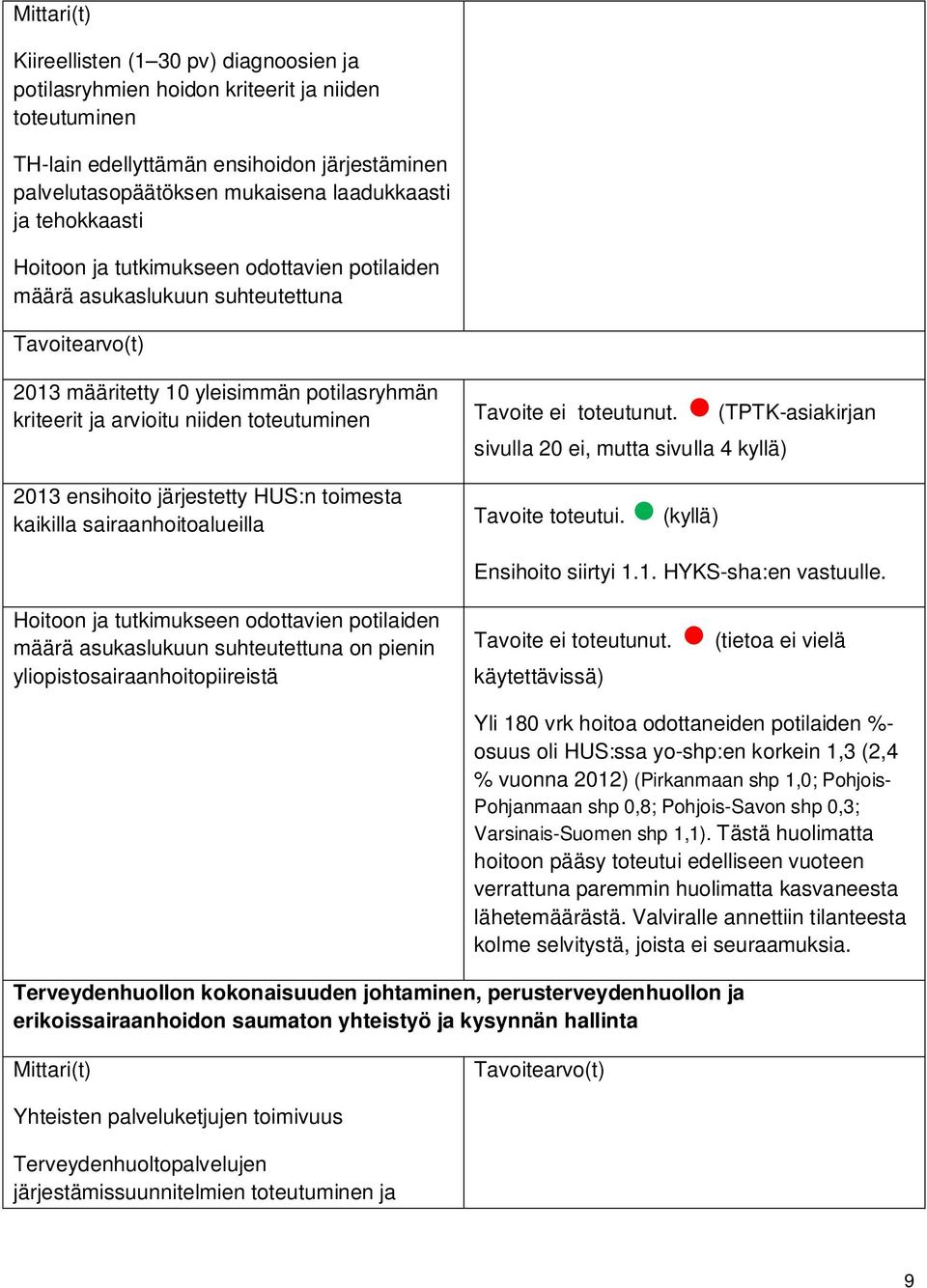 ensihoito järjestetty HUS:n toimesta kaikilla sairaanhoitoalueilla Tavoite ei toteutunut. (TPTK-asiakirjan sivulla 20 ei, mutta sivulla 4 kyllä) Tavoite toteutui. (kyllä) Ensihoito siirtyi 1.