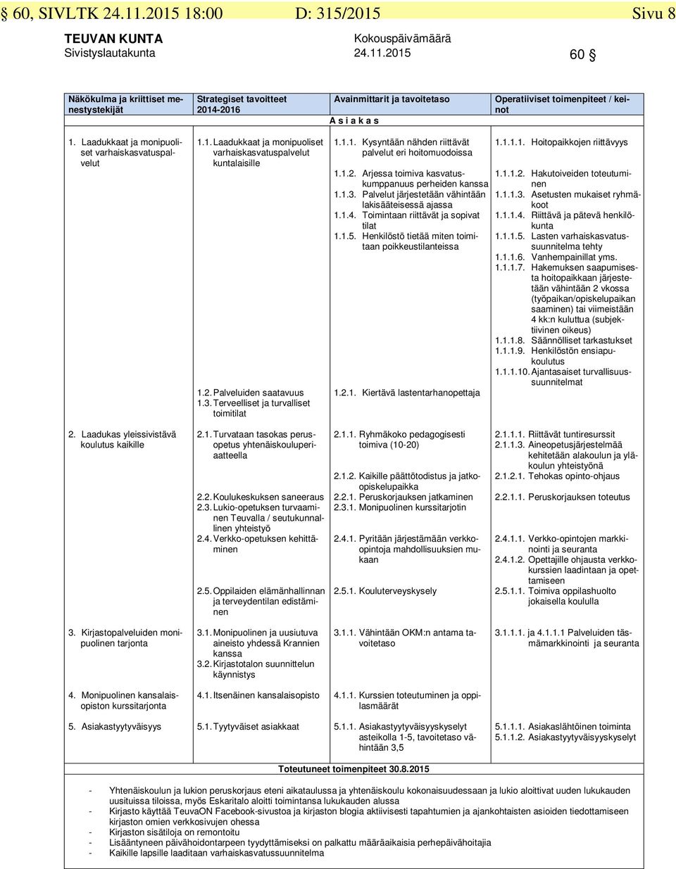 1.2. Arjessa toimiva kasvatuskumppanuus perheiden kanssa 1.1.3. Palvelut järjestetään vähintään lakisääteisessä ajassa 1.1.4. Toimintaan riittävät ja sopivat tilat 1.1.5.