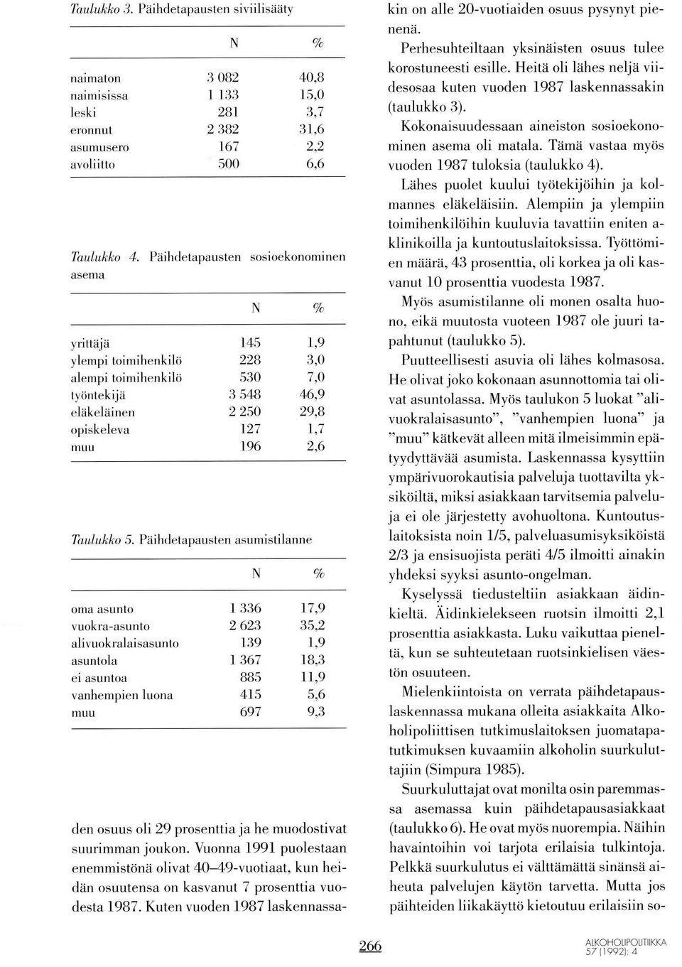 Päihdetapausten asumistilanne oma asunto vuokra-asunto alivuokralaisasunto asuntola ei asuntoa vanhempien luona muu I 336 2 623 139 I 367 BB5 415 697 7o t,9 3,0 7,0 46,9 29,8 t,7 2,6 o/o 17,9 35,2