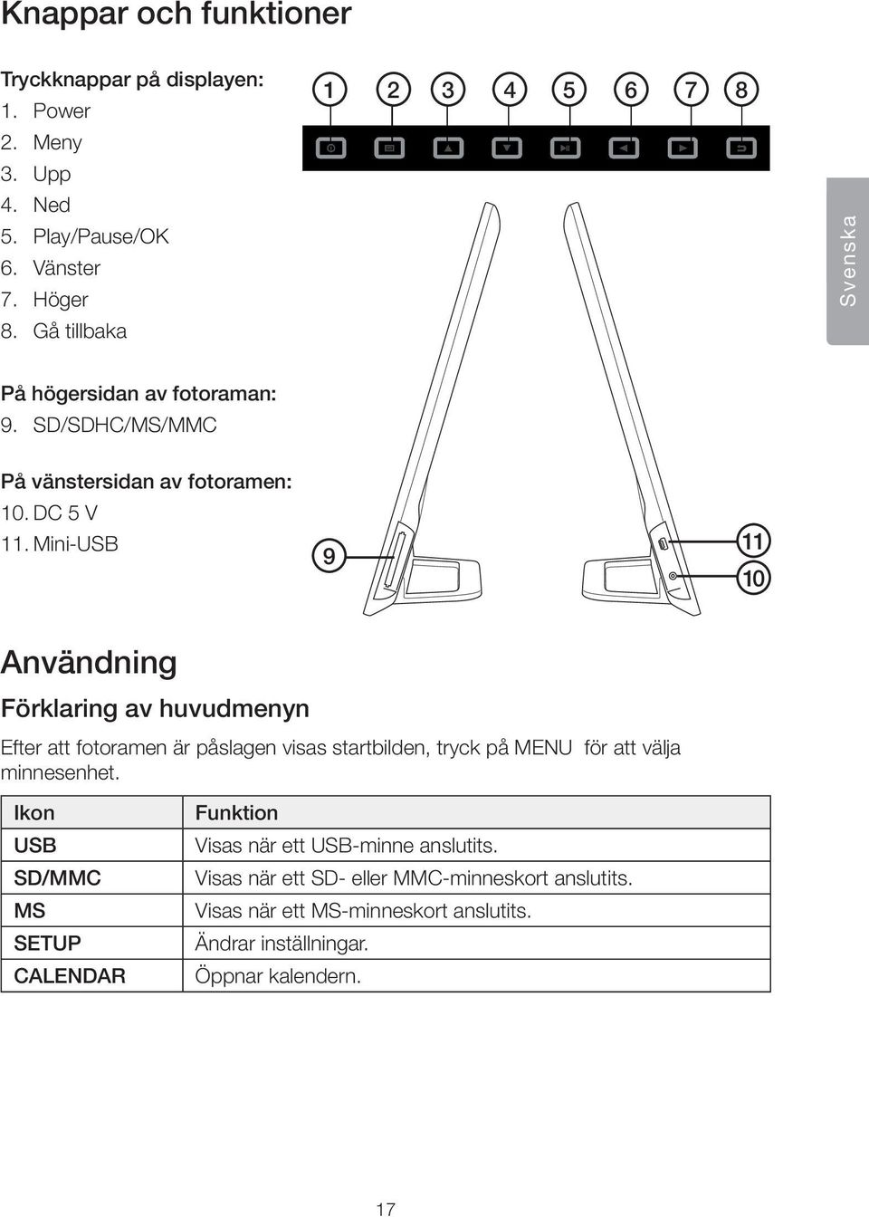 Mini-USB 9 11 10 Användning Förklaring av huvudmenyn Efter att fotoramen är påslagen visas startbilden, tryck på MENU för att välja minnesenhet.