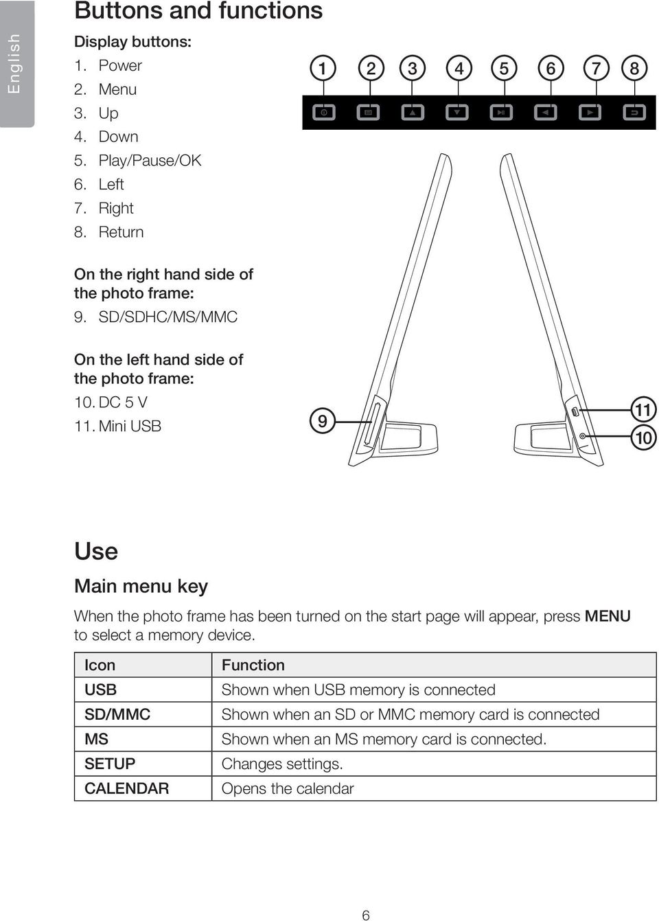 Mini USB 9 11 10 Use Main menu key When the photo frame has been turned on the start page will appear, press MENU to select a memory device.