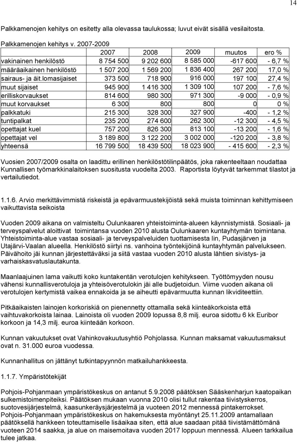 lomasijaiset 373 500 718 900 916 000 197 100 27,4 % muut sijaiset 945 900 1 416 300 1 309 100 107 200-7,6 % erilliskorvaukset 814 600 980 300 971 300-9 000-0,9 % muut korvaukset 6 300 800 800 0 0 %