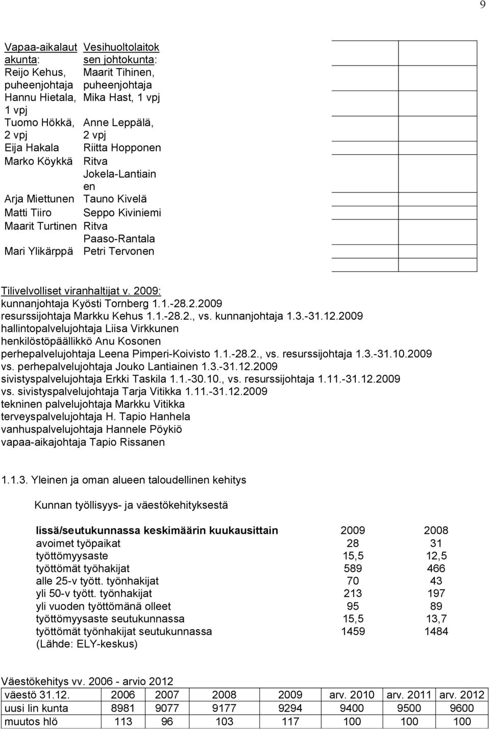 viranhaltijat v. 2009: kunnanjohtaja Kyösti Tornberg 1.1.-28.2.2009 resurssijohtaja Markku Kehus 1.1.-28.2., vs. kunnanjohtaja 1.3.-31.12.