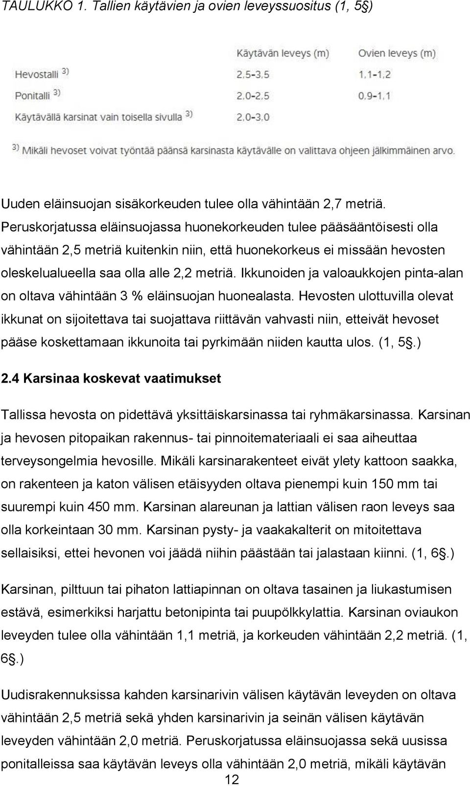 Ikkunoiden ja valoaukkojen pinta-alan on oltava vähintään 3 % eläinsuojan huonealasta.