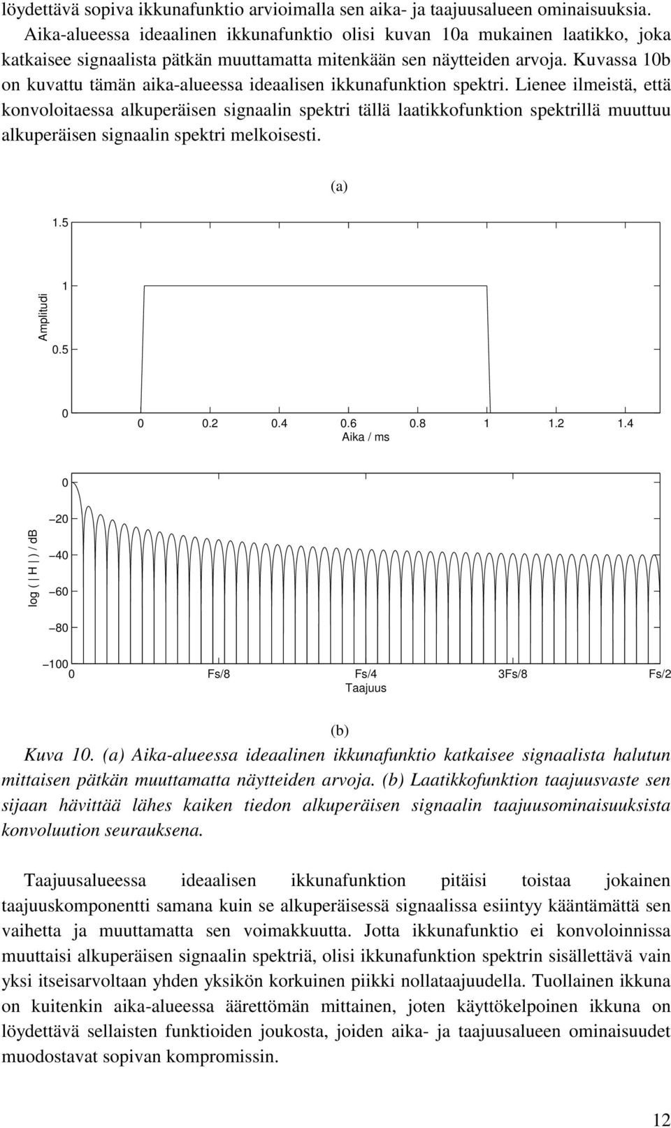 Kuvassa 10b on kuvattu tämän aika-alueessa ideaalisen ikkunafunktion spektri.