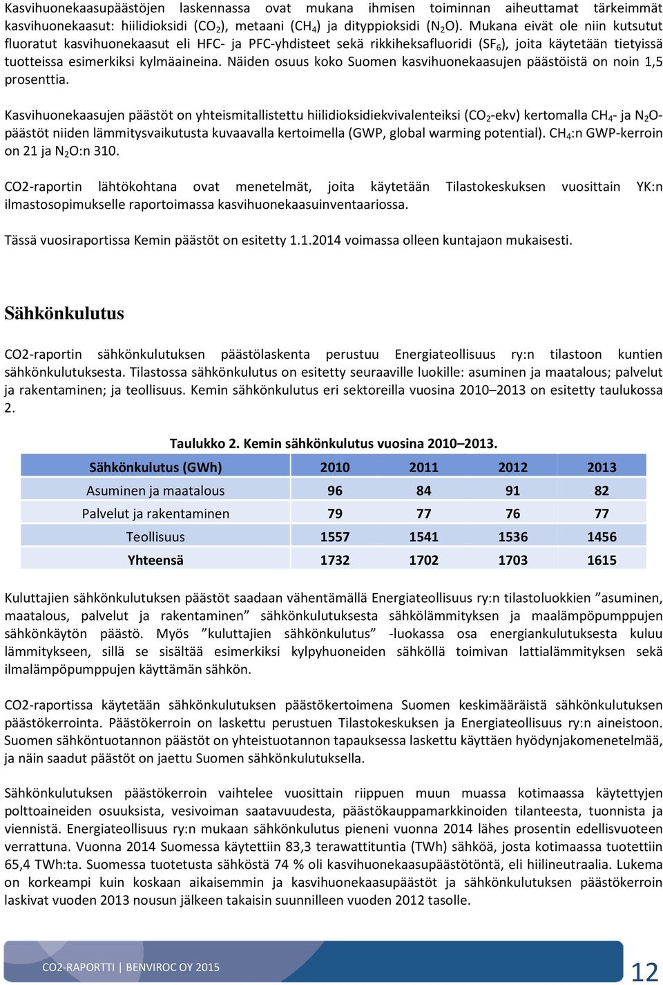Näiden osuus koko Suomen kasvihuonekaasujen päästöistä on noin 1,5 prosenttia.