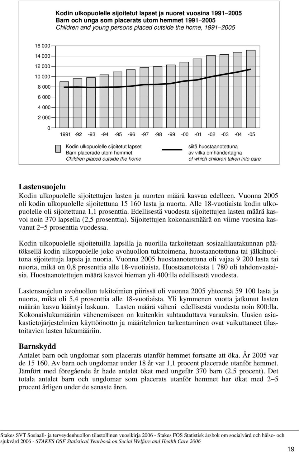 huostaanotettuna av vilka omhändertagna of which children taken into care Lastensuojelu Kodin ulkopuolelle sijoitettujen lasten ja nuorten määrä kasvaa edelleen.