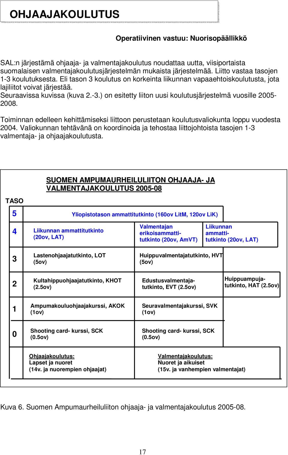 Toiminnan edelleen kehittämiseksi liittoon perustetaan koulutusvaliokunta loppu vuodesta 2004.