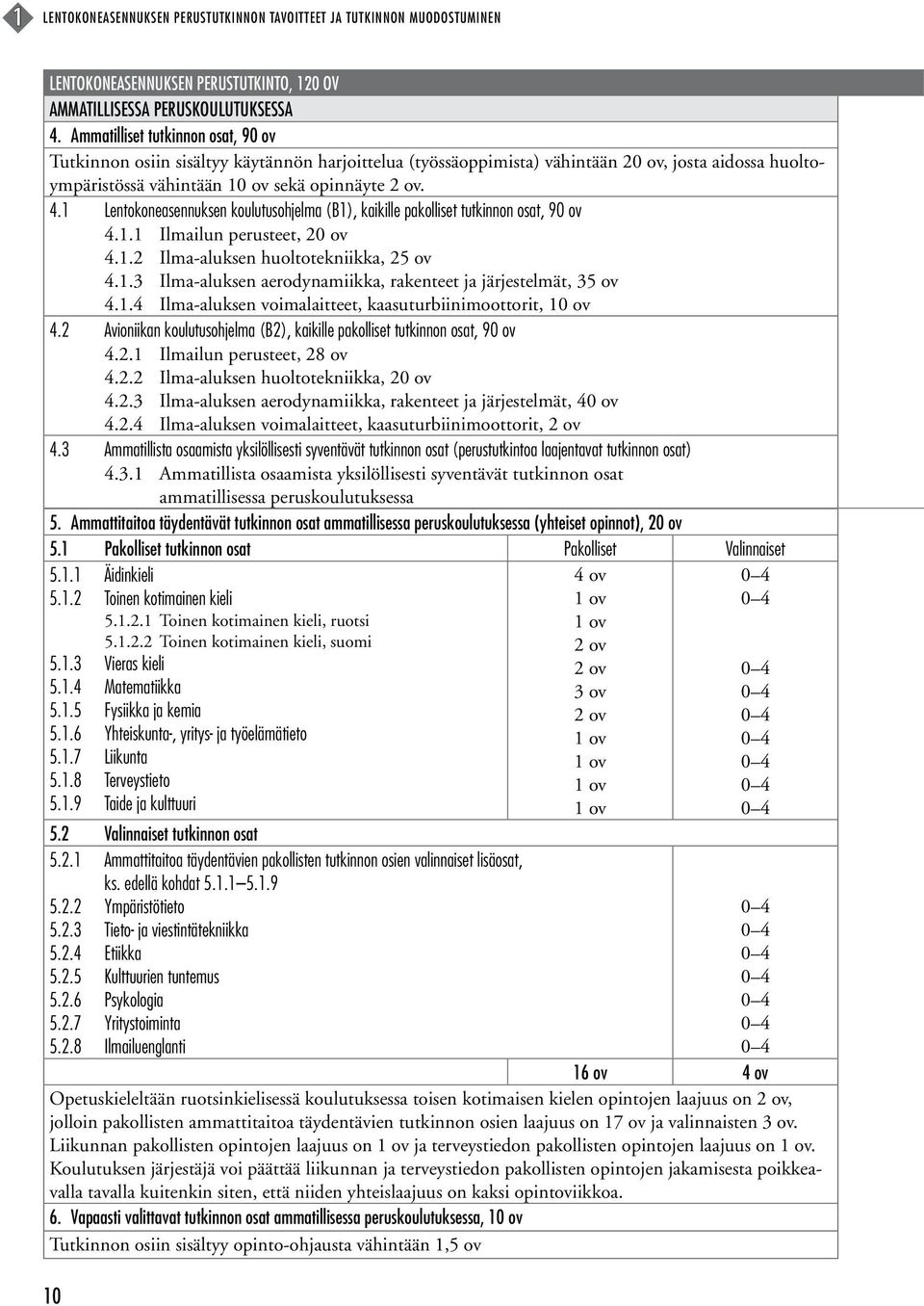 1 Lentokoneasennuksen koulutusohjelma (B1), kaikille pakolliset tutkinnon osat, 90 ov 4.1.1 Ilmailun perusteet, 20 ov 4.1.2 Ilma-aluksen huoltotekniikka, 25 ov 4.1.3 Ilma-aluksen aerodynamiikka, rakenteet ja järjestelmät, 35 ov 4.