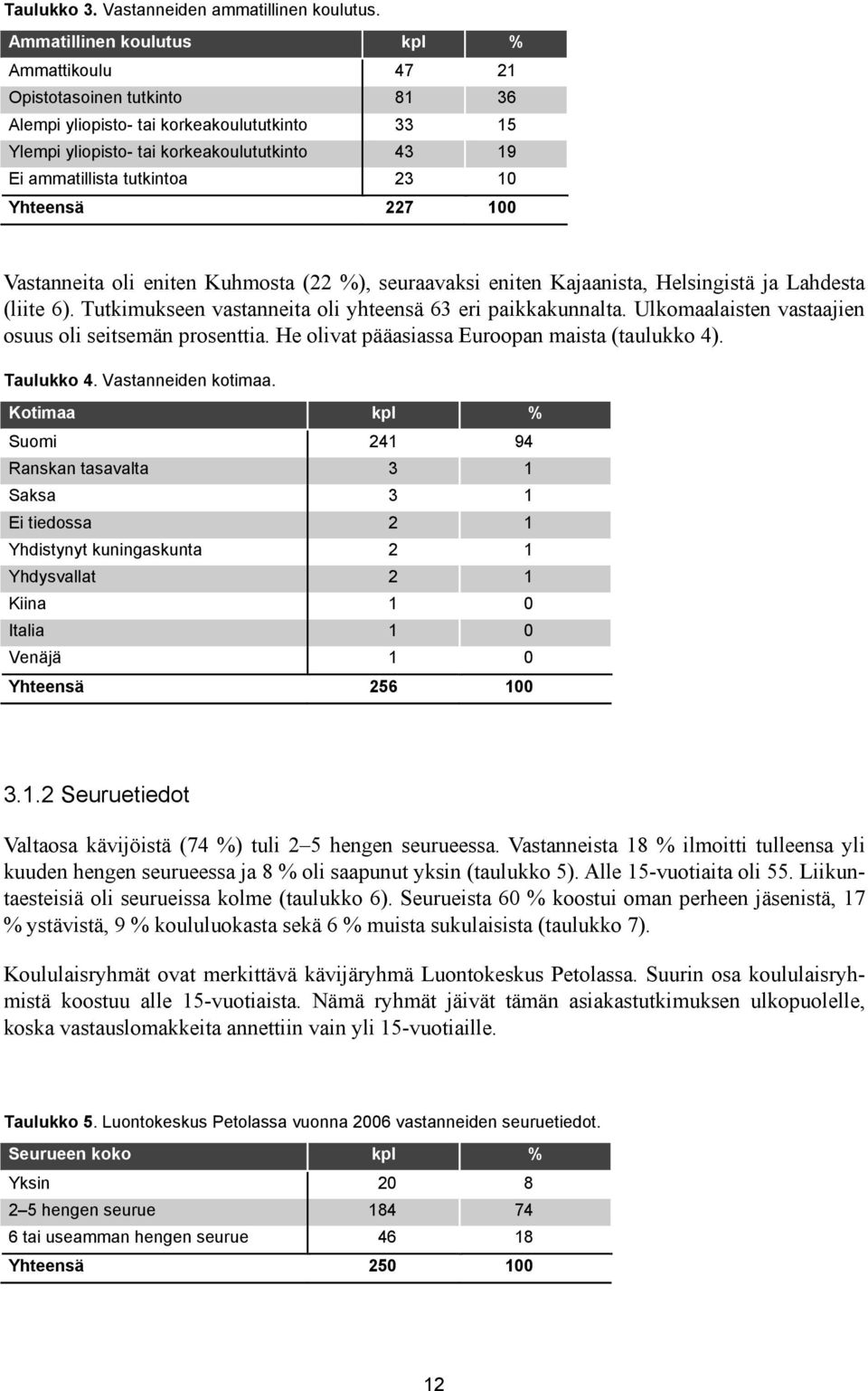 23 10 Yhteensä 227 100 Vastanneita oli eniten Kuhmosta (22 %), seuraavaksi eniten Kajaanista, Helsingistä ja Lahdesta (liite 6). Tutkimukseen vastanneita oli yhteensä 63 eri paikkakunnalta.