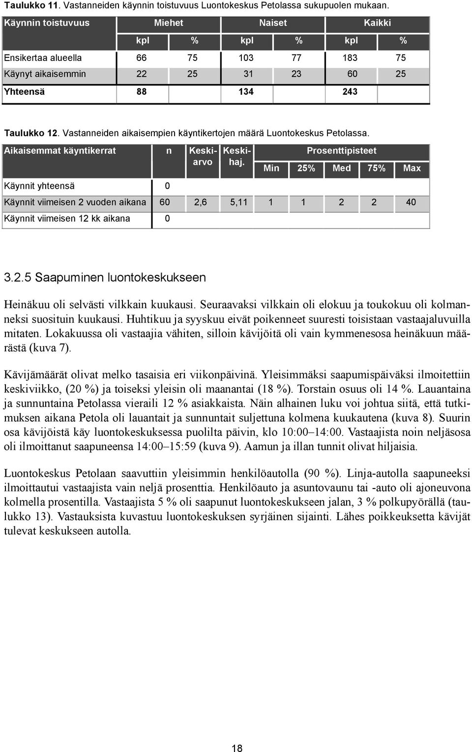 Vastanneiden aikaisempien käyntikertojen määrä Luontokeskus Petolassa. Käynnit yhteensä 0 Aikaisemmat käyntikerrat n Keskiarvo Keskihaj.