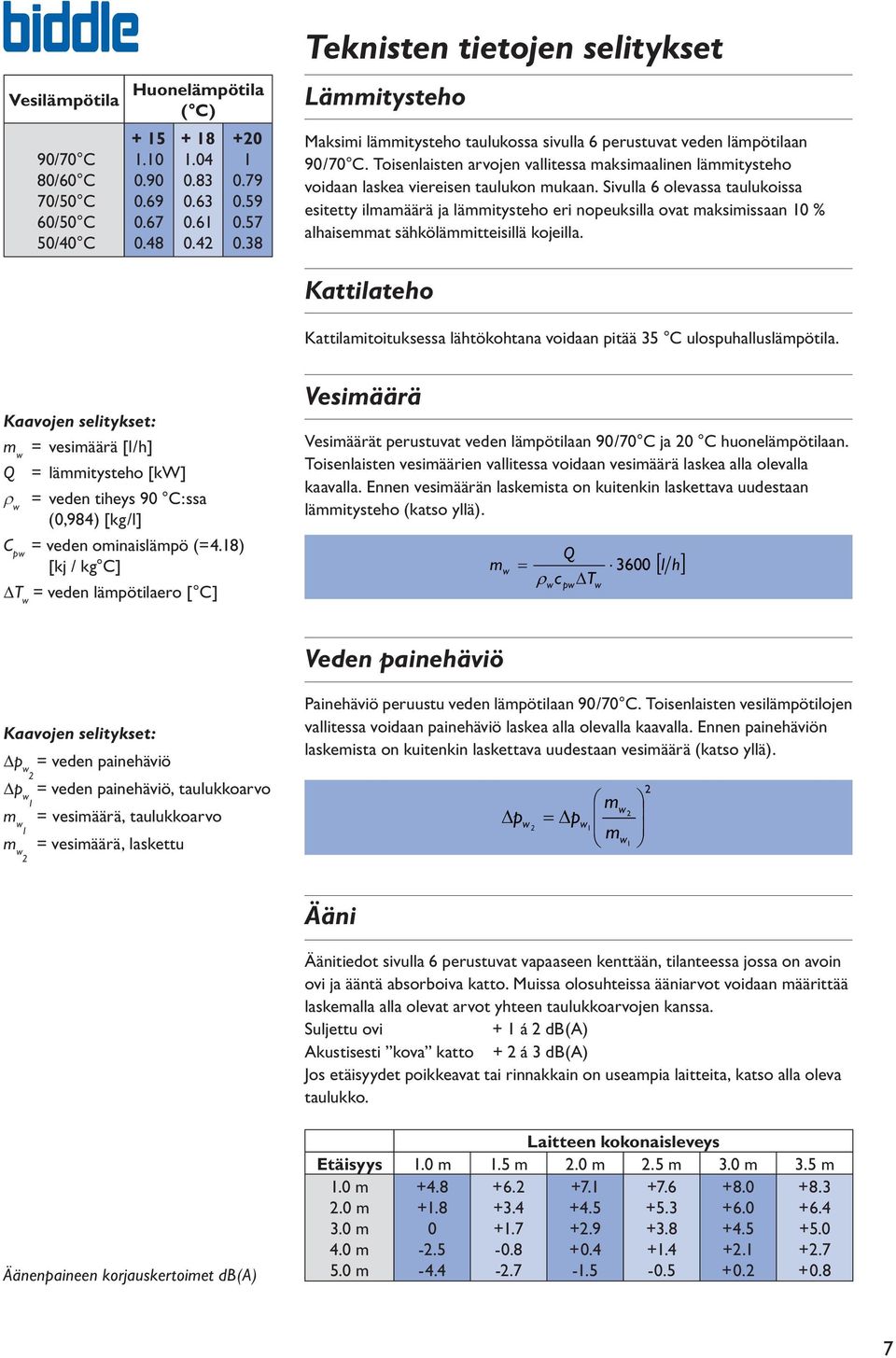 Toisenlaisten arvojen vallitessa maksimaalinen lämmitysteho voidaan laskea viereisen taulukon mukaan.