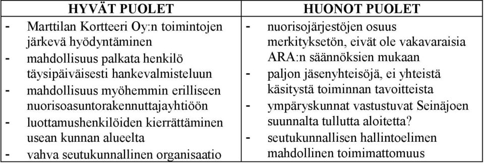 organisaatio HUONOT PUOLET - nuorisojärjestöjen osuus merkityksetön, eivät ole vakavaraisia ARA:n säännöksien mukaan - paljon jäsenyhteisöjä, ei