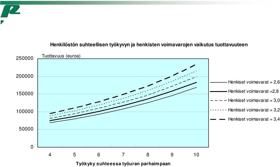 Henkiset voimavarat =2,8 Henkiset voimavarat = 3, Henkiset voimavarat =