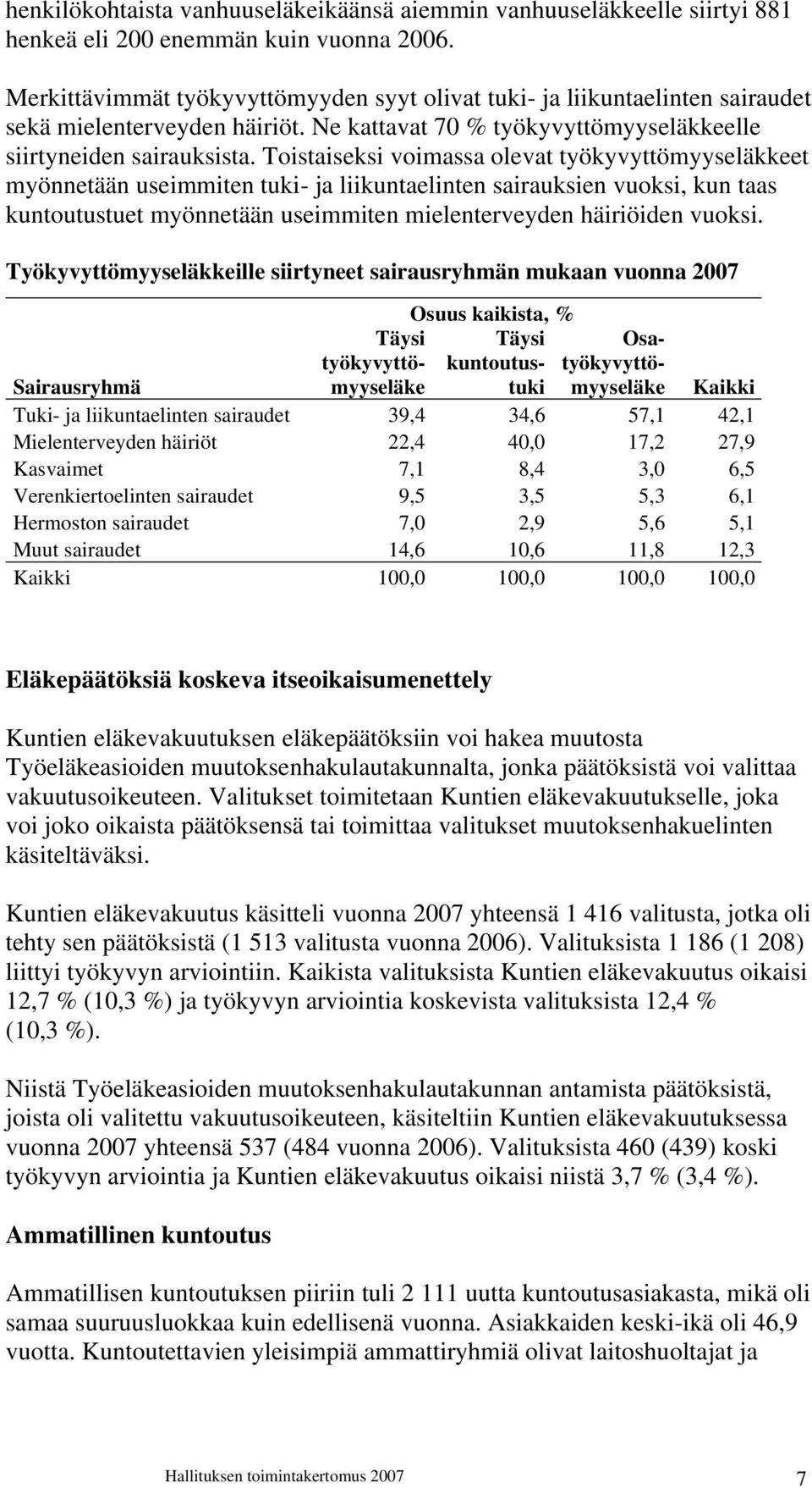 Toistaiseksi voimassa olevat työkyvyttömyyseläkkeet myönnetään useimmiten tuki- ja liikuntaelinten sairauksien vuoksi, kun taas kuntoutustuet myönnetään useimmiten mielenterveyden häiriöiden vuoksi.