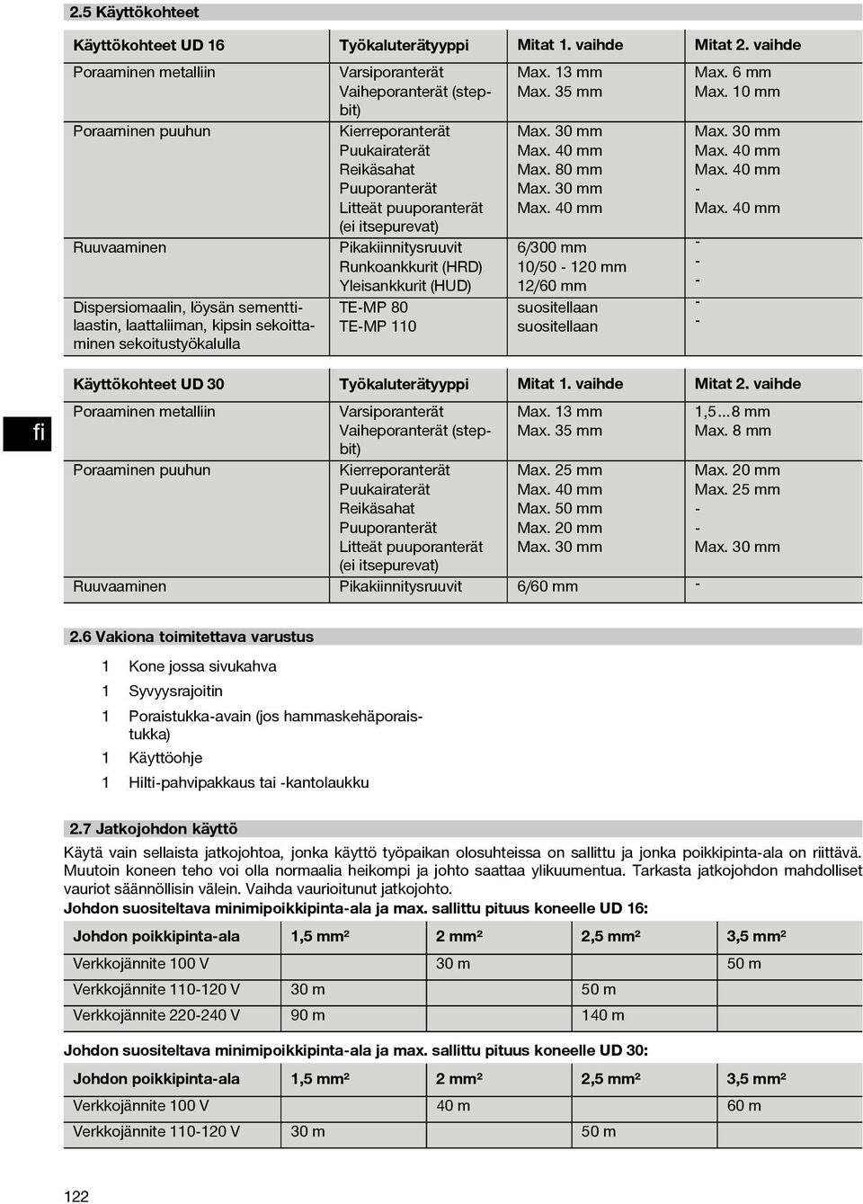 puuporanterät (ei itsepurevat) Pikakiinnitysruuvit Runkoankkurit (HRD) Yleisankkurit (HUD) TE MP 80 TE MP 110 Max. 30 mm Max. 40 mm Max. 80 mm Max. 30 mm Max. 40 mm 6/300 mm 10/50 120mm 12/60 mm suositellaan suositellaan Max.