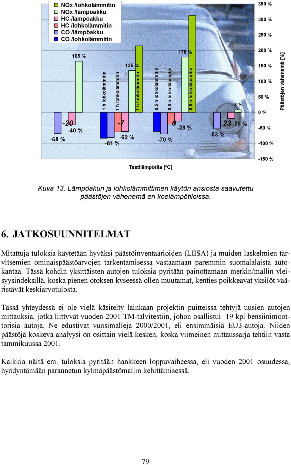 Lämpöakun ja lohkolämmittimen käytön ansiosta saavutettu päästöjen vähenemä eri koelämpötiloissa. 6.