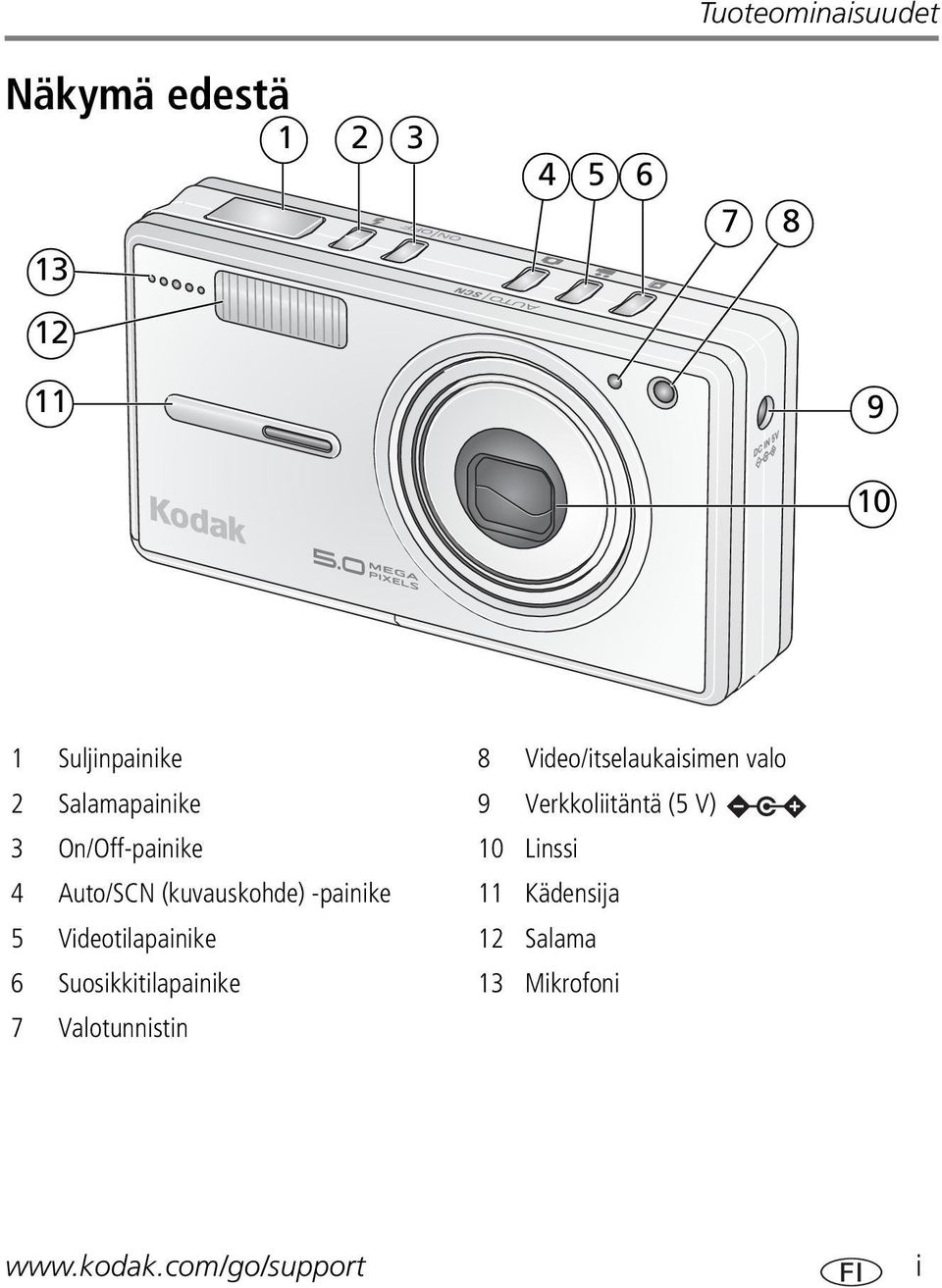 10 Linssi 4 Auto/SCN (kuvauskohde) -painike 11 Kädensija 5 Videotilapainike 12