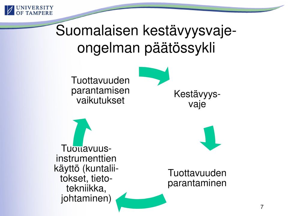 Kestävyysvaje Tuottavuusinstrumenttien käyttö