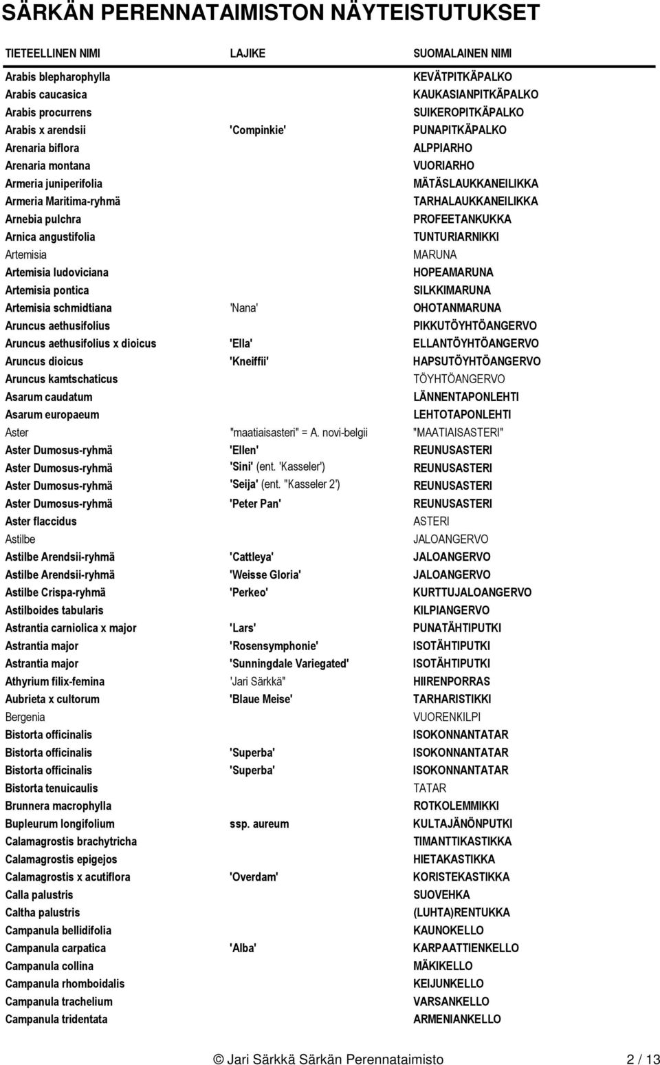 HOPEAMARUNA Artemisia pontica SILKKIMARUNA Artemisia schmidtiana 'Nana' OHOTANMARUNA Aruncus aethusifolius PIKKUTÖYHTÖANGERVO Aruncus aethusifolius x dioicus 'Ella' ELLANTÖYHTÖANGERVO Aruncus dioicus