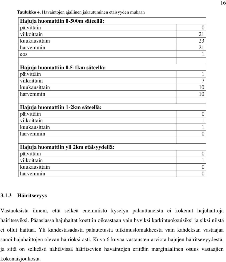 etäisyydellä: päivittäin 0 viikoittain 1 kuukausittain 0 harvemmin 0 3.1.3 Häiritsevyys Vastauksista ilmeni, että selkeä enemmistö kyselyn palauttaneista ei kokenut hajuhaittoja häiritseviksi.